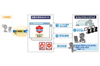 SSL サーバ証明書にウイルス感染や改ざん監視サービスを付加(セコムトラストシステムズ) 画像