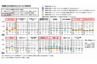 高校生のインターネット利用内容「コミュニケーション」が9割近くに(内閣府) 画像