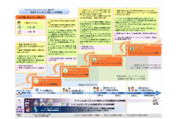 青少年インターネット利用問題の最新状況やフィルタリングの設定例についてまとめる(子どもネット研) 画像
