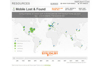 スマートフォン紛失による被害総額は300億ドルに(米Lookout) 画像