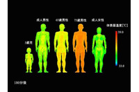 個人特性を考慮し3時間後の熱中症リスクを10分で評価する技術を開発(東北大学サイバーサイエンスセンター、日本気象協会他) 画像