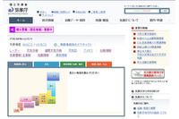 (2015年9月14日) 阿蘇山の噴火警戒レベル3、入山規制へ(総務省消防庁) 画像