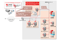 総合サーバセキュリティ対策製品の新版、vSphere 6.0やSAPにも対応（トレンドマイクロ） 画像