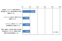 マイナンバー制度に関する教育やトレーニングの不足が顕著に（マカフィー） 画像