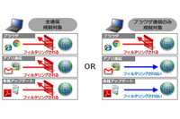 クラウド型Webフィルタリングサービスをバージョンアップ(ALSI) 画像