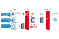 業務端末をインターネットから遮断してもブラウザを利用できるサービス（アシスト、日本ナレッジ） 画像