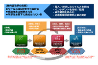「WideAngle」における未知のマルウェア対策を大幅に強化（NTT.Com） 画像