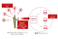 タニウム社の脅威検索プラットフォームをインシデント対応サービスに活用(PwC) 画像