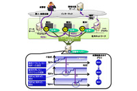 機械学習と可視化などにより標的型攻撃を97％検知する技術を開発（日立） 画像