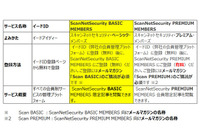 ScanNetSecurity BASIC MEMBERS 会員限定記事 ログインパスワード発行 URL のおしらせ  (対象:2015 年7 月 15 日 より前に無料メルマガ「Scan BASIC」の読者であったみなさま) 画像