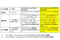 ScanNetSecurity PREMIUM MEMBERS 会員限定記事 ログインパスワード発行 URL のおしらせ  (対象:2015年 10 月 14 日 より前に有料メルマガ「Scan PREMIUM」の読者であったみなさま) 画像