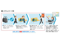 ビーコンから離れるとスマートフォンに通知するクラウド型紛失防止セキュリティソリューション(日立システムズエンジニアリングサービス) 画像