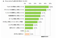 「iPhone 6s/iPhone 6s Plus」の購入者、46.8%が指紋認証の高速化に満足(MMD研究所) 画像