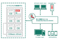 仮想化環境向けセキュリティ製品の新バージョンを発表（カスペルスキー） 画像
