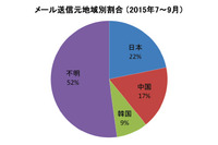 標的型攻撃の件数は減少するも、その手口は多様化（IPA） 画像