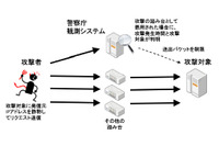 リフレクター攻撃と思われるパケット、NTPでは1日800万超を検知(警察庁) 画像