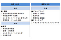 2015年の「CYDER」を開始、6回以上を実施予定(NTT.Comほか) 画像