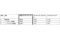 実際に業務で使用したメールを詐称メールに再加工したケースも確認（IPA） 画像