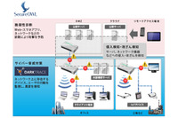シグネチャを使わずにマルウェア感染や従業員の不適切な行為を検出(KCCS) 画像