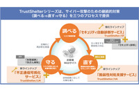サイバー攻撃対策サービスに「調べる」「直す」「守る」の“3本の矢”（NTTソフトウェア） 画像