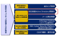 巧妙化するサイバー攻撃に対し、侵入前提の多層防御を協業により推進(NEC、日本マイクロソフト) 画像