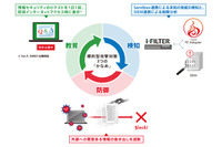 「検知・防御・教育」の3つの要素を搭載した「i-FILTER」新バージョン発売（デジタルアーツ） 画像
