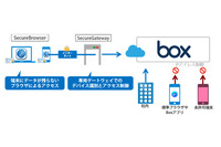 「Box」向けの情報漏えい対策ソリューションをサービスとして提供（ソリトン） 画像