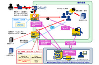 マネージドサービスの即時通信遮断機能が「i-FILTER」に対応（NTT.Com） 画像