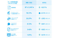 ハロウィーンや七五三などの「駆け込み需要」を狙う偽サイトが増加（BBソフトサービス） 画像
