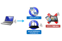 情報漏えい対策シリーズ「InterSafe ILP」をバージョンアップ(ALSI) 画像