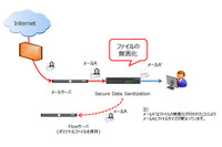 メール添付ファイルの「無害化」ソリューション、教育機関などに向け提供（アズジェント） 画像