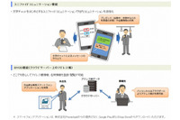 中小企業向けにBYOD機能を提供するクラウドサービス、同一契約内の利用者のみの共有機能で部外者への誤送信を防止(NTT東日本) 画像