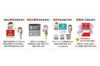 迷惑電話を自動判別して警告表示・ブロックする携帯電話向けサービスを発表(ソフトバンク、ウィルコム) 画像