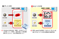 個人・SOHO向けセキュリティソフトの月額版を発売、ISPへの販路拡大を狙う（FFRI） 画像