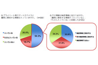 スマートデバイスを飲食店に置き忘れるケース、忘年会シーズンがほぼ半数（MOTEX） 画像