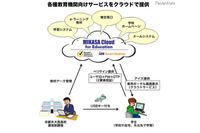 USBキーとワンタイムパスワードを実装し、柔軟でセキュリティの高い学習環境を実現(ミカサ商事、日本ベリサイン、アイズ) 画像