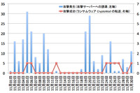 ランサムウェア「CryptoWall」への感染を狙う攻撃を連日確認(日本IBM) 画像