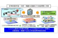 AI技術を活用し社会インフラや企業システムへの未知のサイバー攻撃を自動検知(NEC) 画像