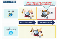最新版以外のIEがサポート対象外になるまで1カ月を切る、移行を呼びかけ（IPA） 画像