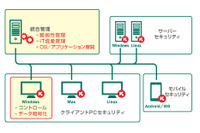 法人向けエンドポイントセキュリティの最上位版を発売（カスペルスキー） 画像