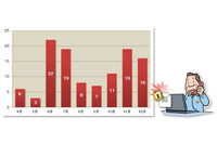 ランサムウェア感染被害に備えて定期的なバックアップを呼びかけ(IPA) 画像