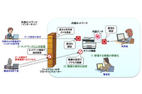 複合機などネット接続オフィス機器から漏れる情報、再度の注意喚起（IPA） 画像