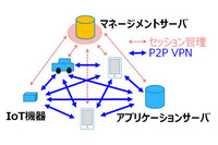 自動車業界向けの車載システムセキュリティ対策サービスを提供(DNP) 画像