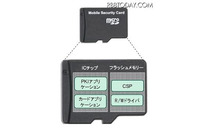 紛失時には電子証明書をリモート操作で失効させ不正アクセスを防止、microSDカードサイズのモバイル認証デバイスを販売(日立製作所) 画像