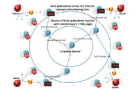 SQLインジェクションを使用してSEOを操作するキャンペーンを確認（アカマイ） 画像