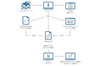 ステルスマルウェアやモバイルバンキング型トロイの木馬を確認--四半期レポート（マカフィー） 画像