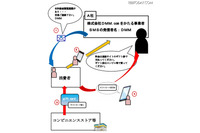 DMM.comを騙り有料動画サイトの利用料金を支払わせようとするSMSを確認(消費者庁) 画像