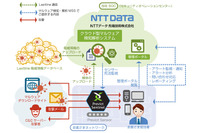 クラウド型マルウェア検知・解析システムにLastlineを採用（NTTデータ先端技術） 画像