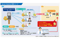 マイナンバー対策にも有効な、重要・機密情報暗号化、漏えい対策（デジタルアーツ、三菱スペース・ソフトウエア、東芝情報システム） 画像