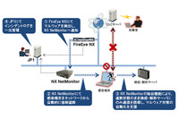 「JP1」などと「FireEye」を連携、感染端末の自動排除を可能に（日立、ファイア・アイほか） 画像